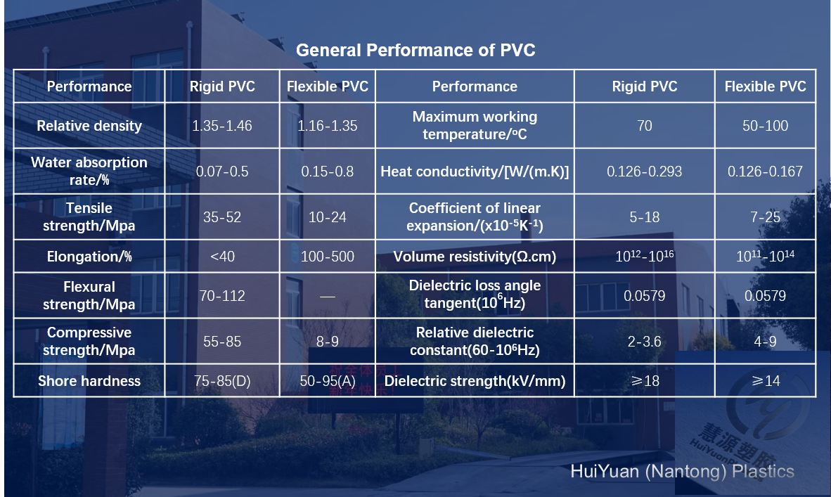 PVC पीवीसी