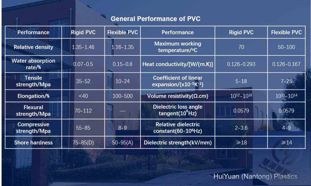 पीवीसी का परिचय