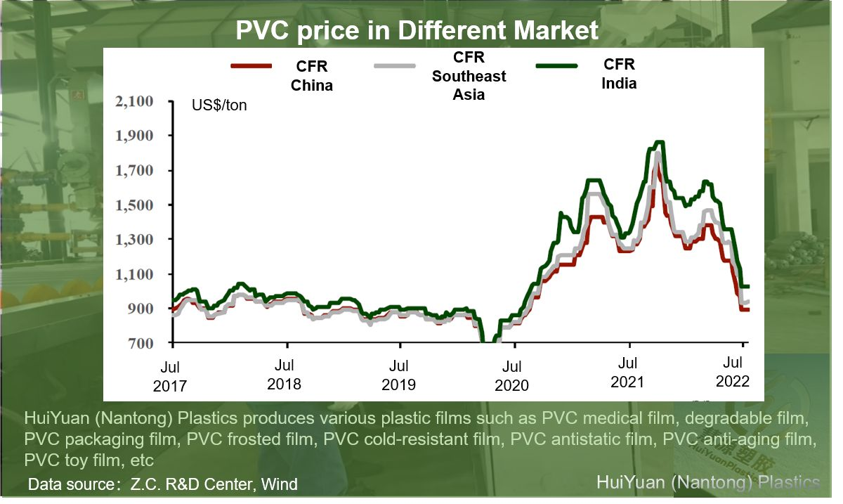 चीन पीवीसी साप्ताहिक रिपोर्ट（8 अगस्त से 12 अगस्त, 2022）