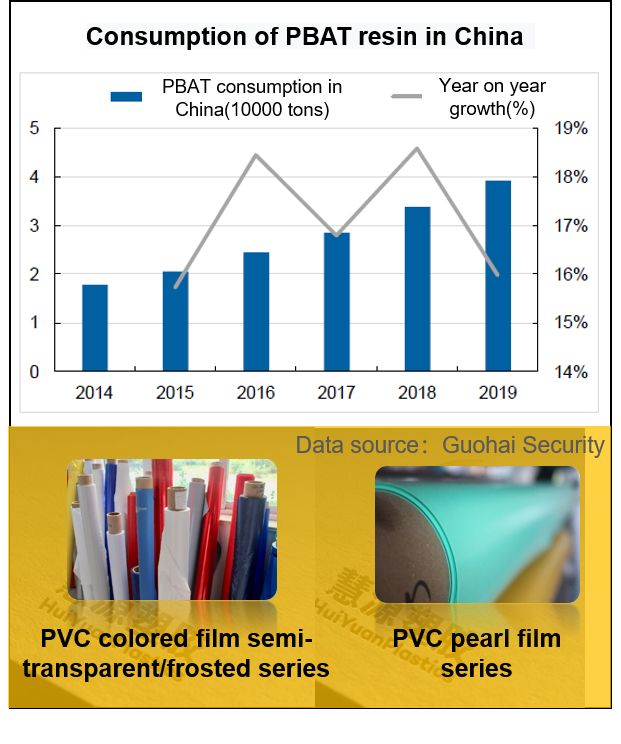 पीबीएटी