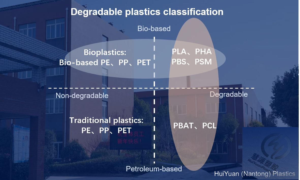 चीन में नष्ट होने योग्य प्लास्टिक