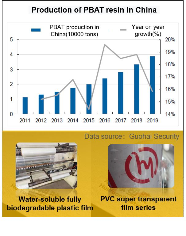 पीबीएटी