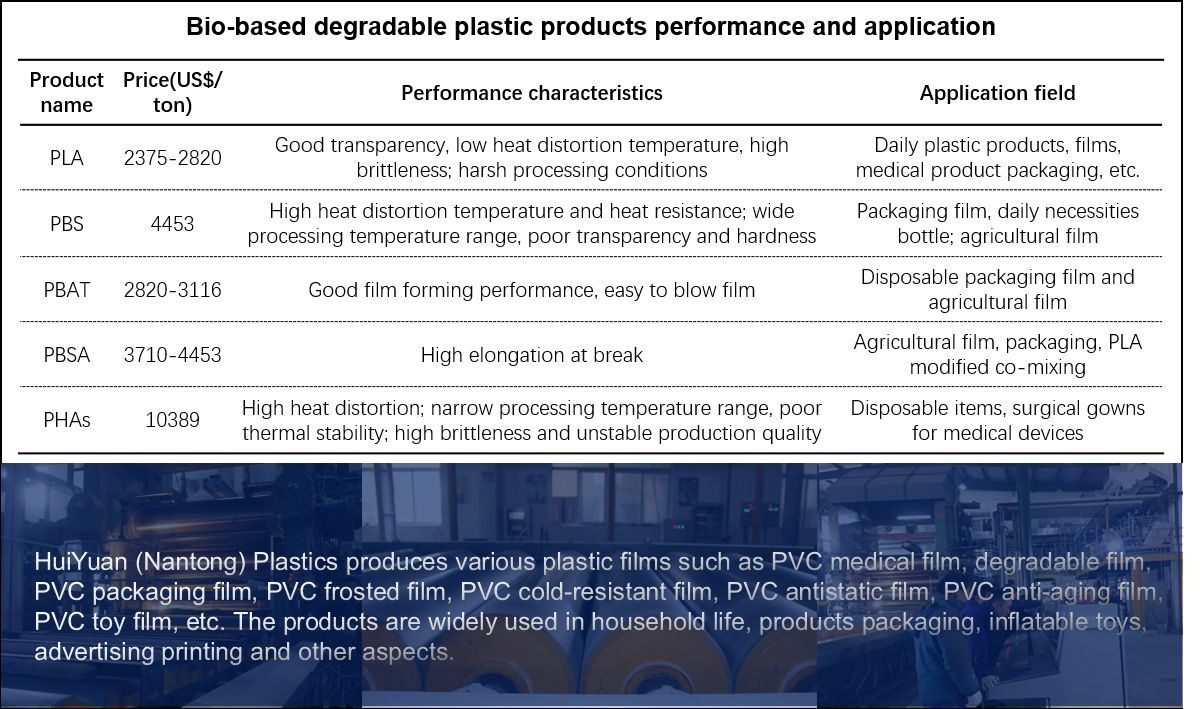 नष्ट होने योग्य प्लास्टिक