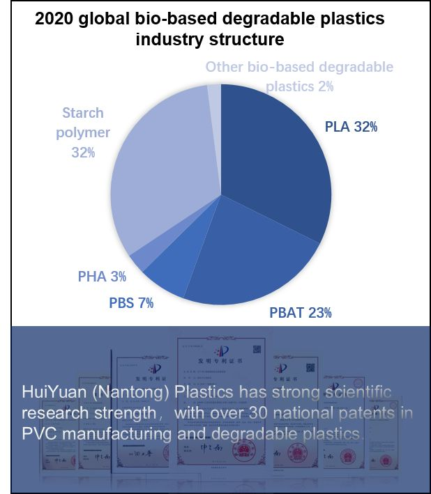 नष्ट होने योग्य प्लास्टिक